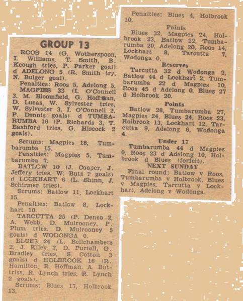 1975 R17 Scores