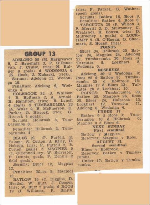 1975 R18 Scores