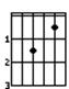 http://www.jumbojimbo.com/chords/am7_1.bmp