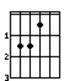 http://www.jumbojimbo.com/chords/e_1.bmp