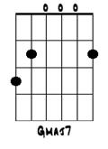 http://z.about.com/d/guitar/1/0/c/D/chord_gmaj7_open.gif