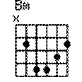 Bm
