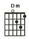 Dm chord